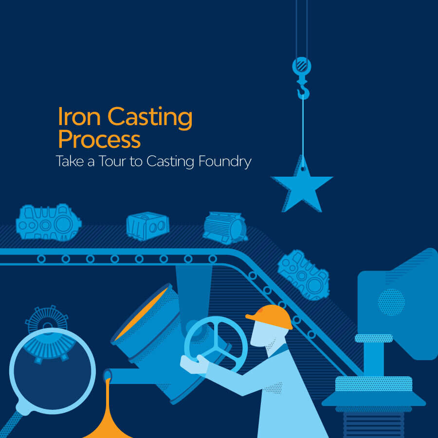 Iron Casting Process